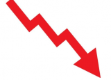 二次收費(fèi)貸款同比大幅下降