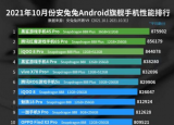 黑鯊4SPro智能手機成為10月安兔兔冠軍證明它具有強大的火力