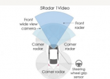 本田推出Sensing360安全技術(shù)徹底消除盲點