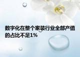 數(shù)字化在整個(gè)家裝行業(yè)全部產(chǎn)值的占比不足1%