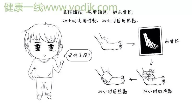 腳扭傷該如何處理？熱敷還是冷敷？別再被錯誤做法耽誤了傷情！