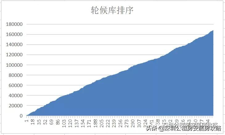 17萬