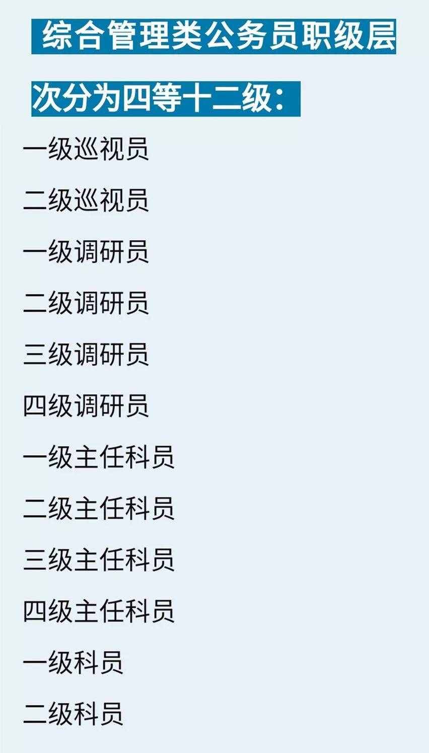 二級調(diào)研員比一級調(diào)研員級別低、工資少？卻能先一步晉升副廳級？