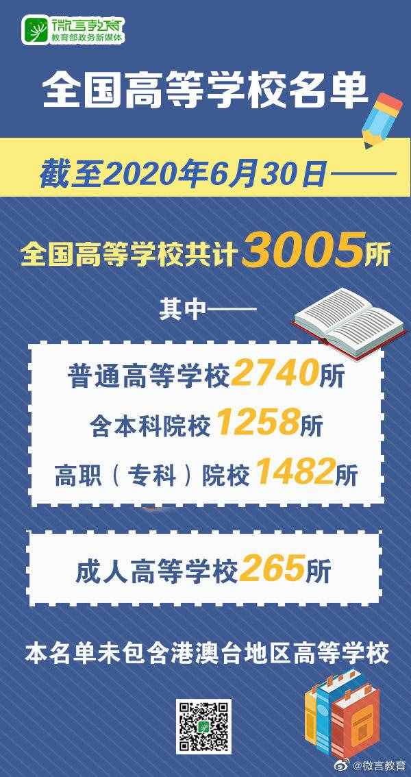 教育部公布全國高校名單