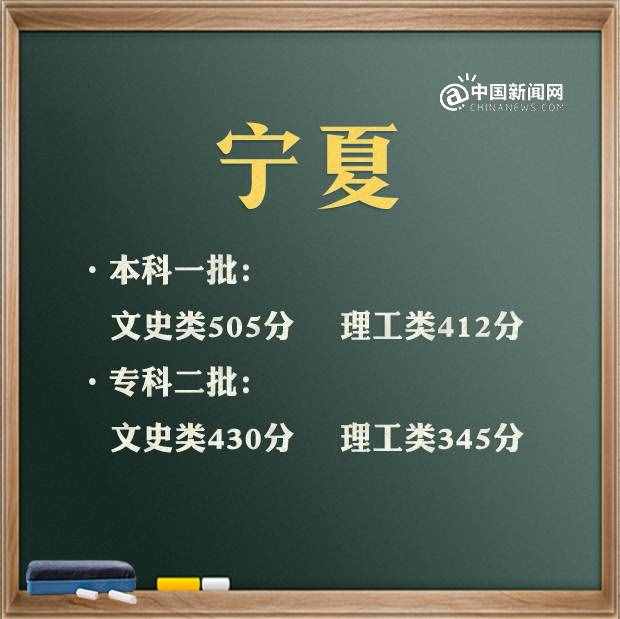 2021年高考分數(shù)線匯總 來看看你那里是多少（實時更新）