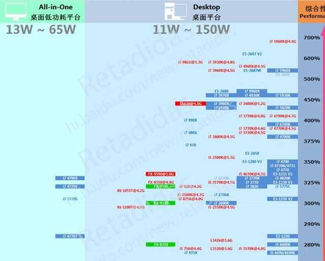 史上最全！ 電腦小白學(xué)配置速成攻略