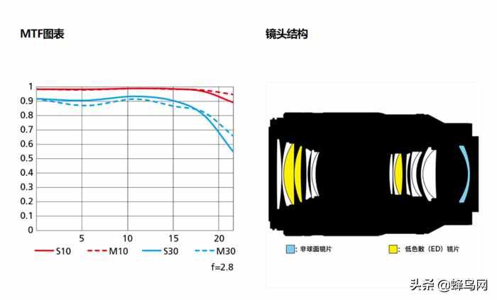 更高畫(huà)質(zhì)的微距體驗(yàn) 尼康Z50mm、105mm微距開(kāi)發(fā)者訪(fǎng)談