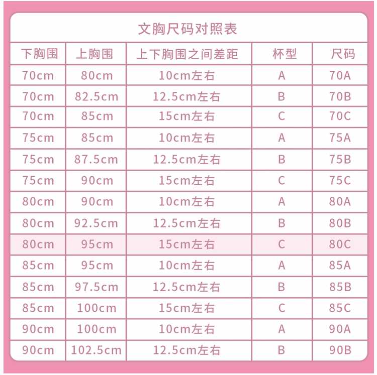 女性如何正確計算自己是什么“杯”？不同“杯”有什么區(qū)別？