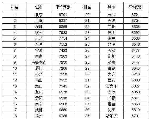 公務(wù)員改革新消息：工資標(biāo)準(zhǔn)套改等級(jí)對(duì)照表，看完很心動(dòng)