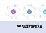 今日更新渠道策略（渠道部如何做策略規(guī)劃）