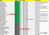 今日更新湖北二本大學(xué)有哪些（湖北二本大學(xué)有哪些大學(xué)）