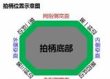 今日更新羽毛球握拍圖解（打羽毛球如何握拍）