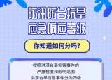今日更新臺(tái)風(fēng)預(yù)警幾個(gè)等級(jí)劃分（防臺(tái)風(fēng)應(yīng)急響應(yīng)等級(jí)究竟是怎么劃分的）