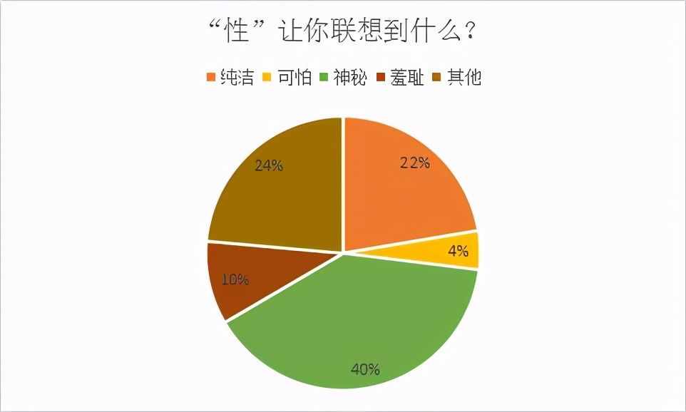 對于性，你了解多少呢？這六個關(guān)于性的真相，可能改變你的認知