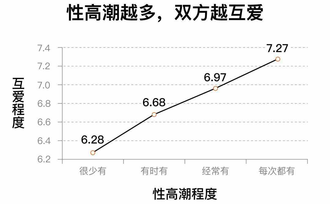 對于性，你了解多少呢？這六個關(guān)于性的真相，可能改變你的認知