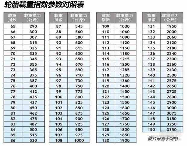 輪胎上一直看不懂的“字母”和“數(shù)字”，今天終于懂了