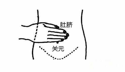每日一穴：關(guān)元穴