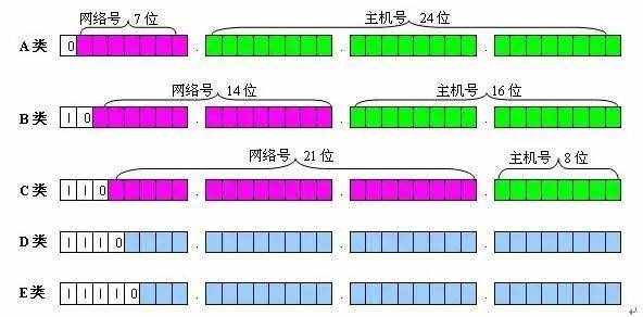 一文講清楚什么是網(wǎng)關(guān)、DNS、子網(wǎng)掩碼、MAC地址