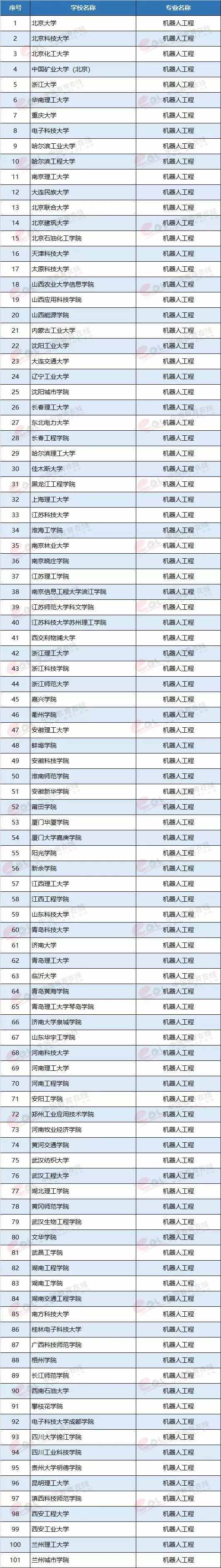 最有“錢途”和“前途”的7個(gè)大學(xué)專業(yè),就業(yè)前景一片光明