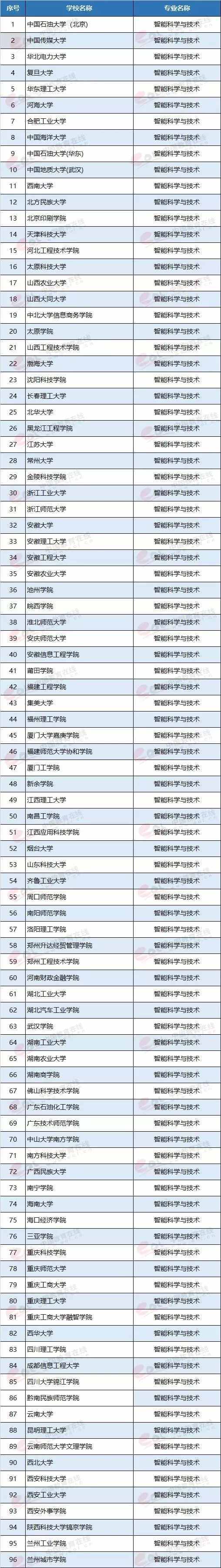 最有“錢途”和“前途”的7個(gè)大學(xué)專業(yè),就業(yè)前景一片光明