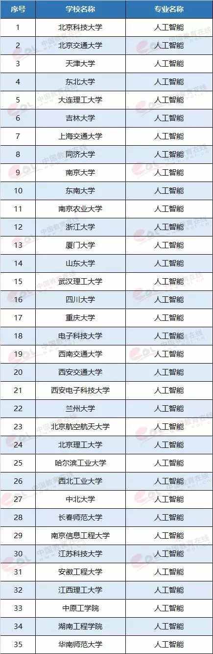 最有“錢途”和“前途”的7個(gè)大學(xué)專業(yè),就業(yè)前景一片光明