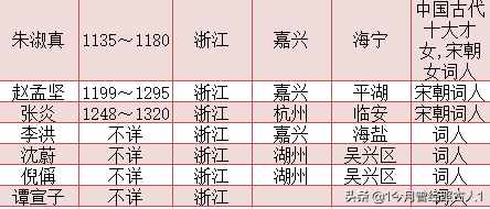 宋朝詞人一覽表 宋朝詞人籍貫一覽表