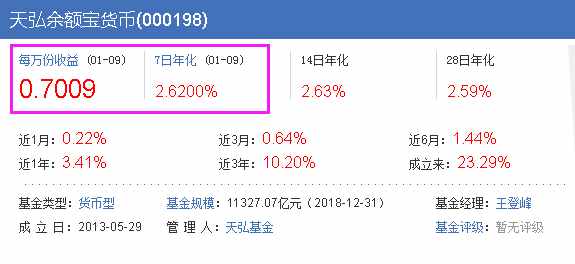 為什么余額寶收益率一路下滑，而微信理財(cái)通收益率一路上漲？