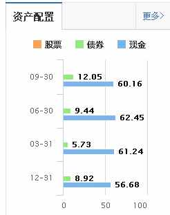 為什么余額寶收益率一路下滑，而微信理財(cái)通收益率一路上漲？