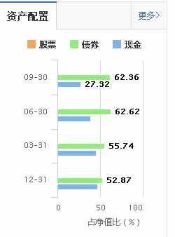 為什么余額寶收益率一路下滑，而微信理財(cái)通收益率一路上漲？