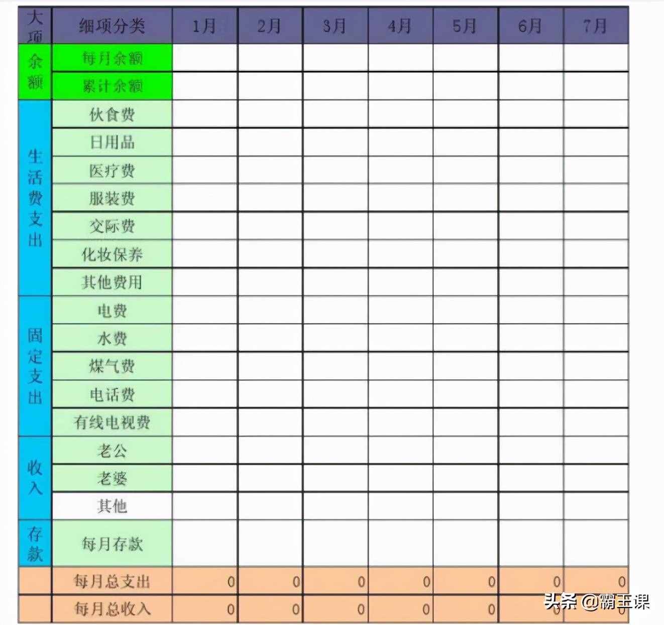 不管收入多少，都要盡早開始理財，用好這4種方法，實現(xiàn)財富暴增