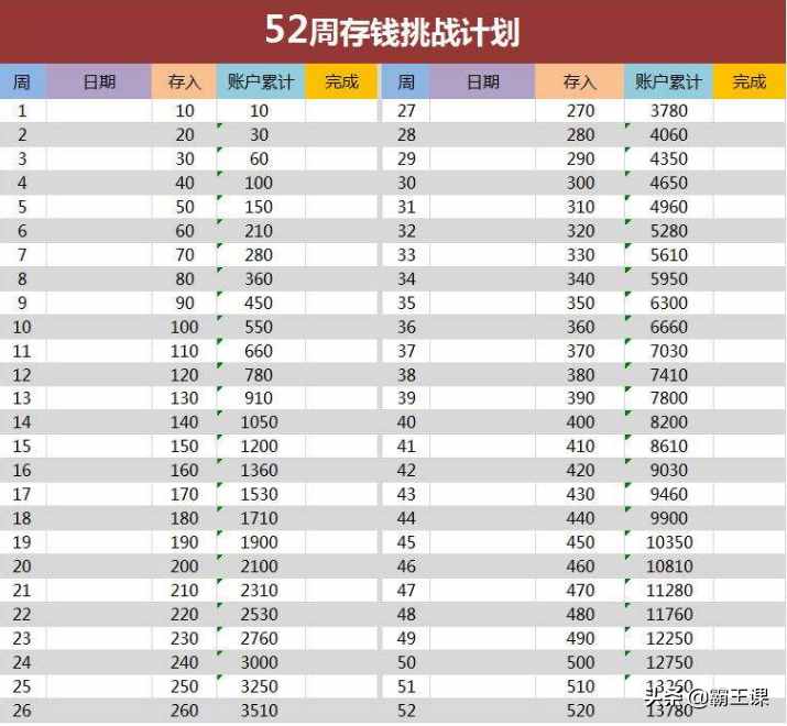 不管收入多少，都要盡早開始理財，用好這4種方法，實現(xiàn)財富暴增