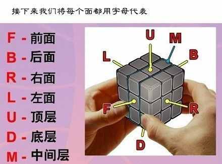 實(shí)力圖解，教你七步還原魔方！愛玩魔方的小伙伴來(lái)收了吧！