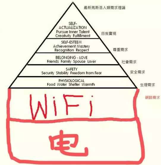 電可不是富蘭克林發(fā)現(xiàn)的！