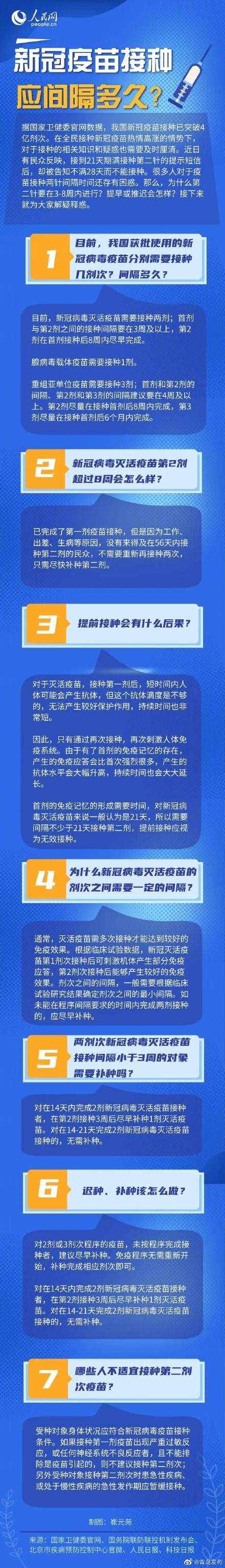 新冠疫苗接種間隔多久為宜？遲種、補種該咋整？