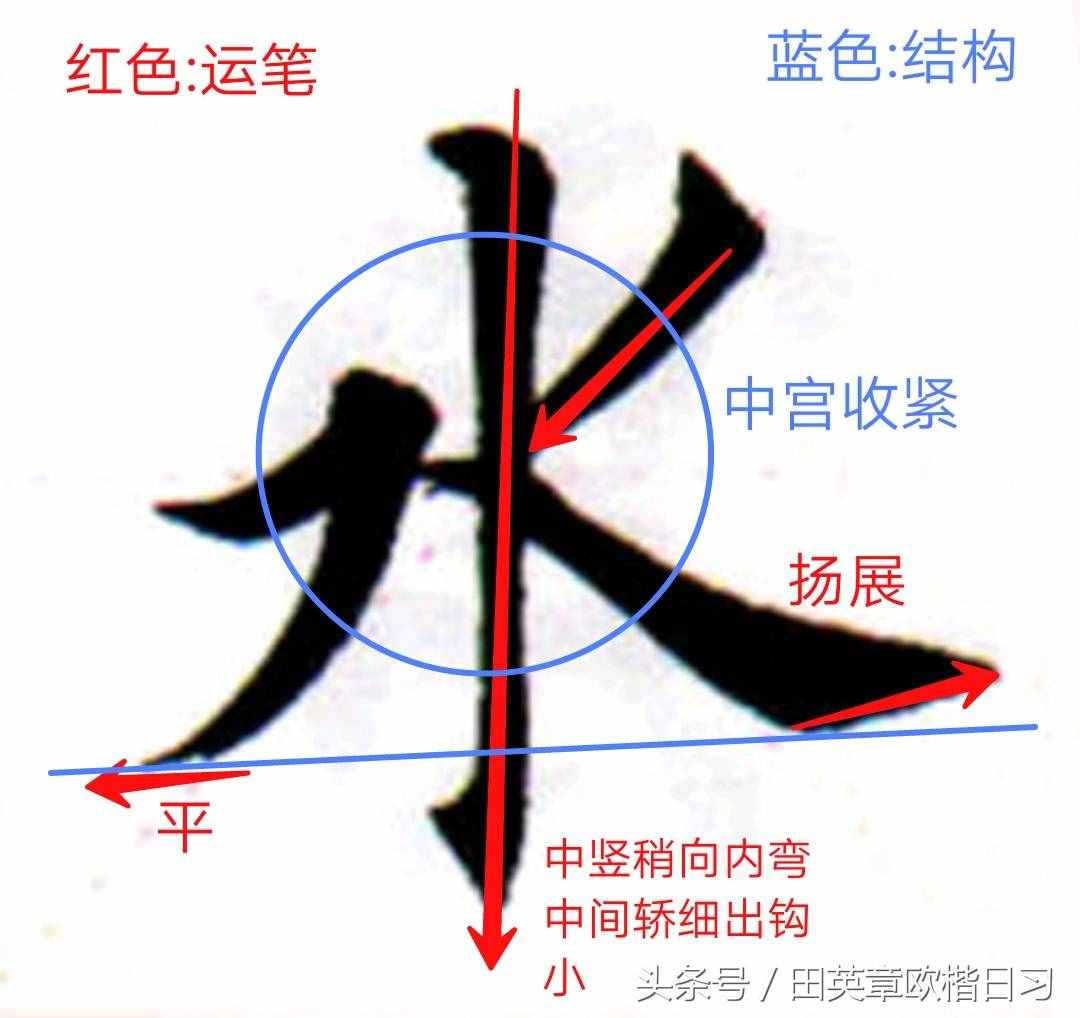 楷書獨(dú)體字分析11：水（筆畫角度和位置關(guān)系圖文解析）