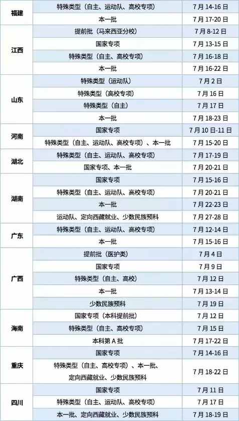 大學(xué)什么時候公布錄取結(jié)果？具體錄取時間都在這里，請查收