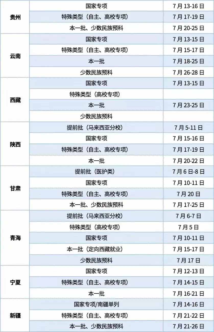 大學(xué)什么時候公布錄取結(jié)果？具體錄取時間都在這里，請查收