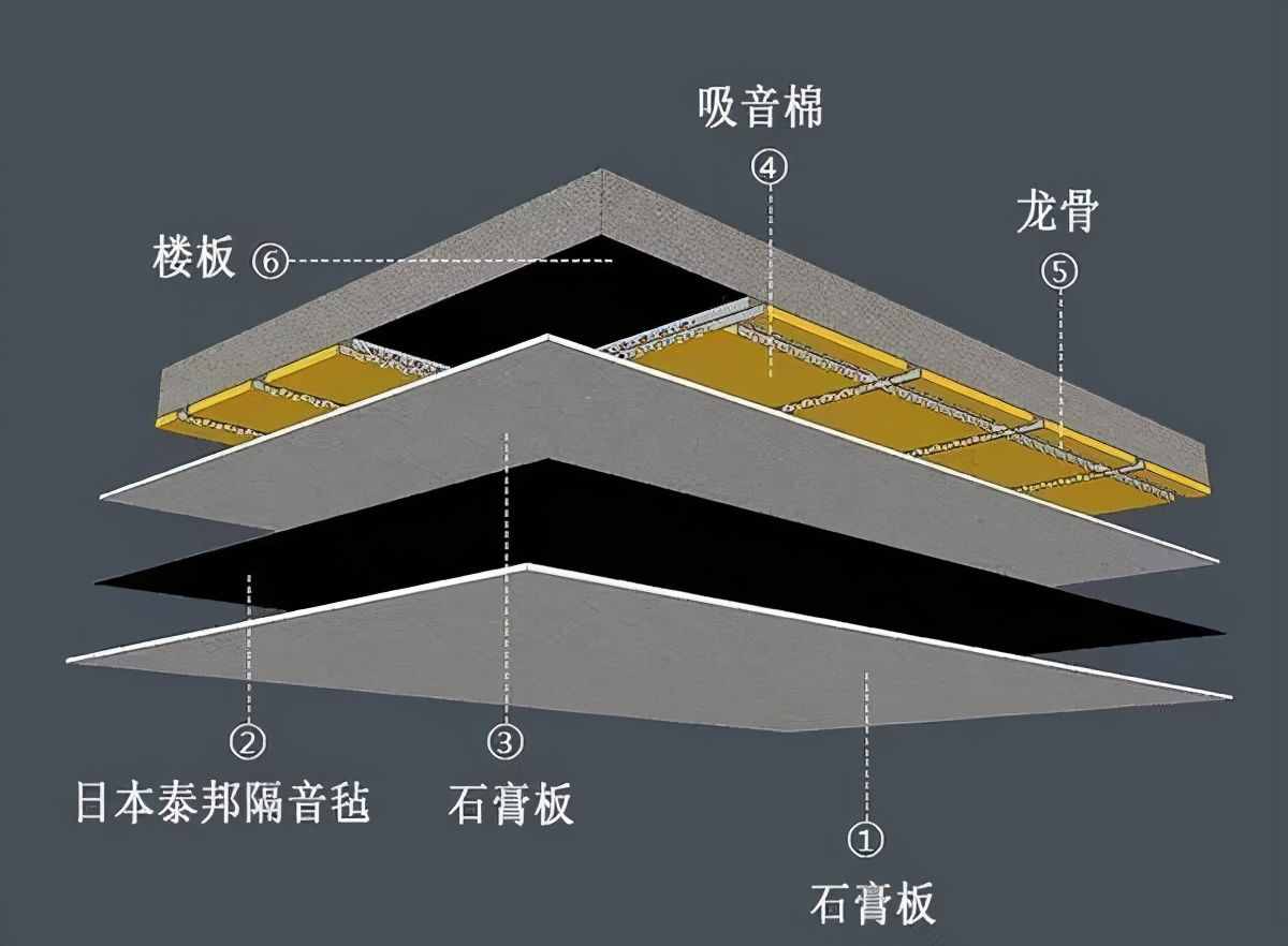 收好這份隔音攻略，阻斷90%的噪音