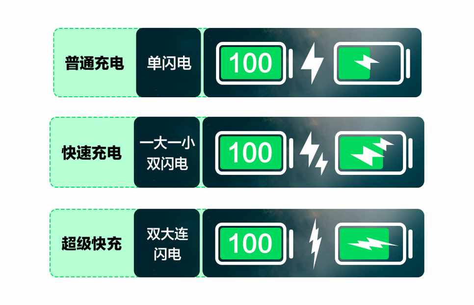 感覺手機(jī)充電速度變慢了？先別急，教你2招自行排查