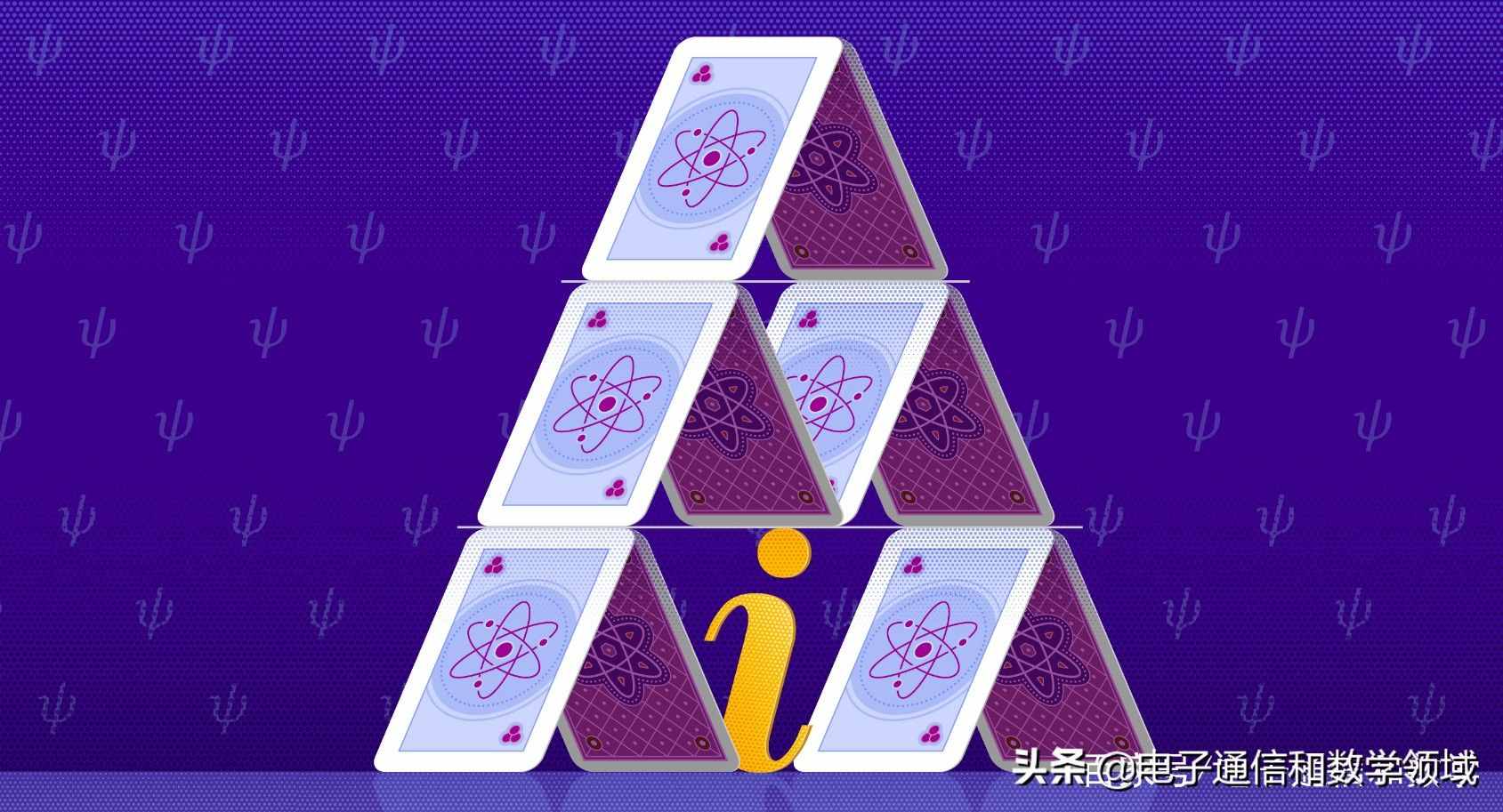 虛數(shù)對于描述現(xiàn)實的物理世界是必不可少的