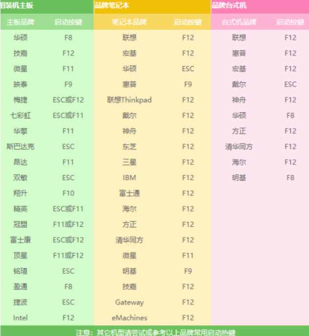 如何用光盤快速重裝系統(tǒng)（圖文教程）