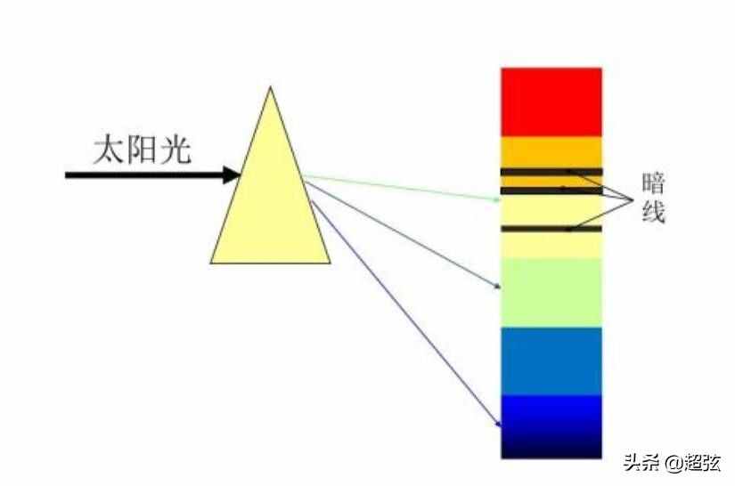 海洋是藍(lán)色的真正原因？天空不是“始作俑者”