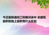 今日更新請(qǐng)問工程概況表中 總建筑面積和地上面積有什么區(qū)別