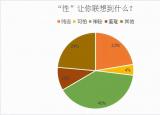 今日更新關(guān)于性(關(guān)于性你知道多少)