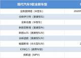 今日更新新車上市方案!（現(xiàn)代在華新車計(jì)劃曝光!）