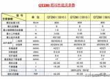 今日更新塔吊型號（國產(chǎn)塔吊適用型號參數(shù)表）