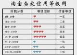 今日更新淘寶賣家信用度（淘寶一個(gè)鉆石是幾顆心）