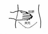 今日更新關(guān)元穴位位置圖（每日一穴關(guān)元穴）