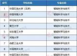 今日更新最有前景的專業(yè)（最有錢途和前途的7個大學(xué)專業(yè)）