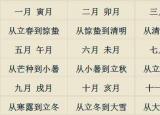 今日更新命理學入門（八字命理簡易入門步驟）